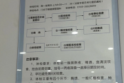 呼和浩特市东莞入职体检流程